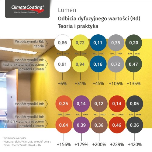 Lumen_Rd-Values_PL.jpg