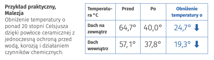 ThermoActive Example1.png
