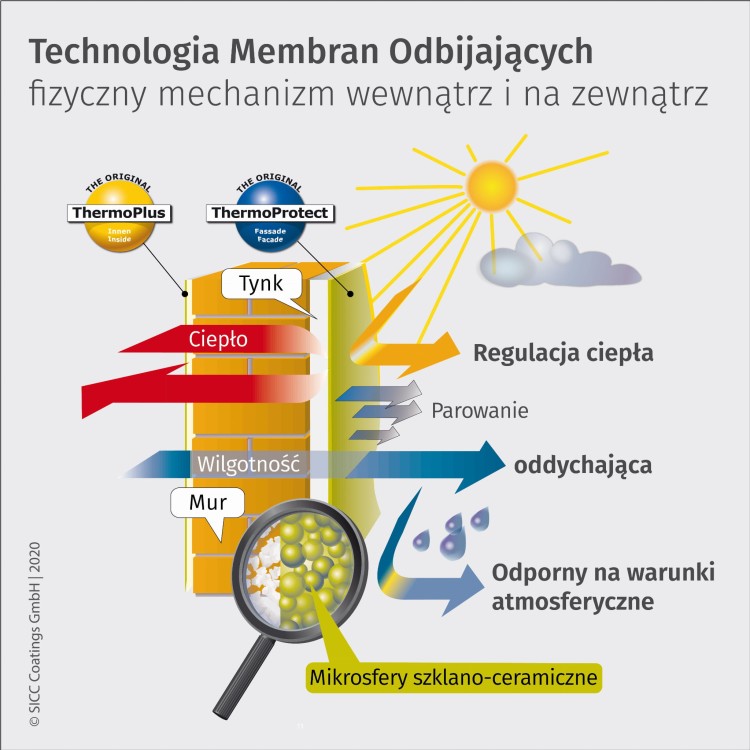 reflektive-Membrantechnologie_Wirkprinzip_PL.jpg